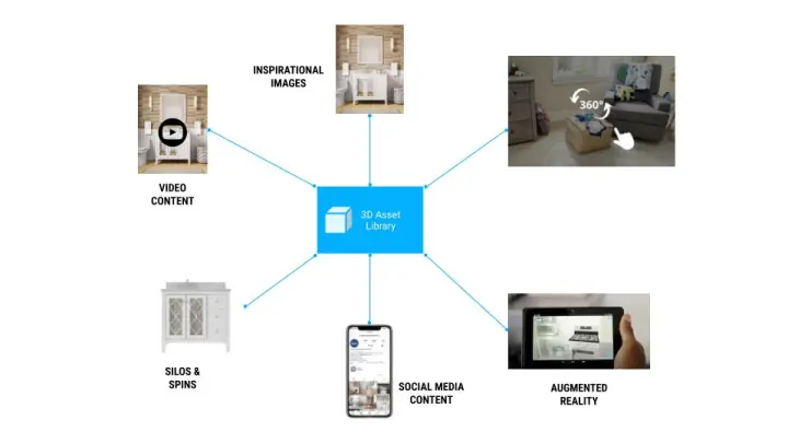 Case study infographics highlighting Target’s 3D modeling implementation.