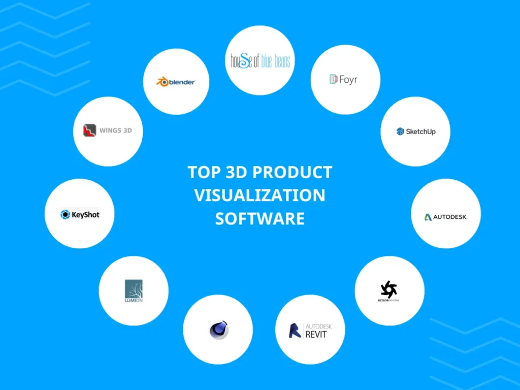 3D-product-visualization-software featuring Top 3D Product Visualization Software for Visualization Industry.