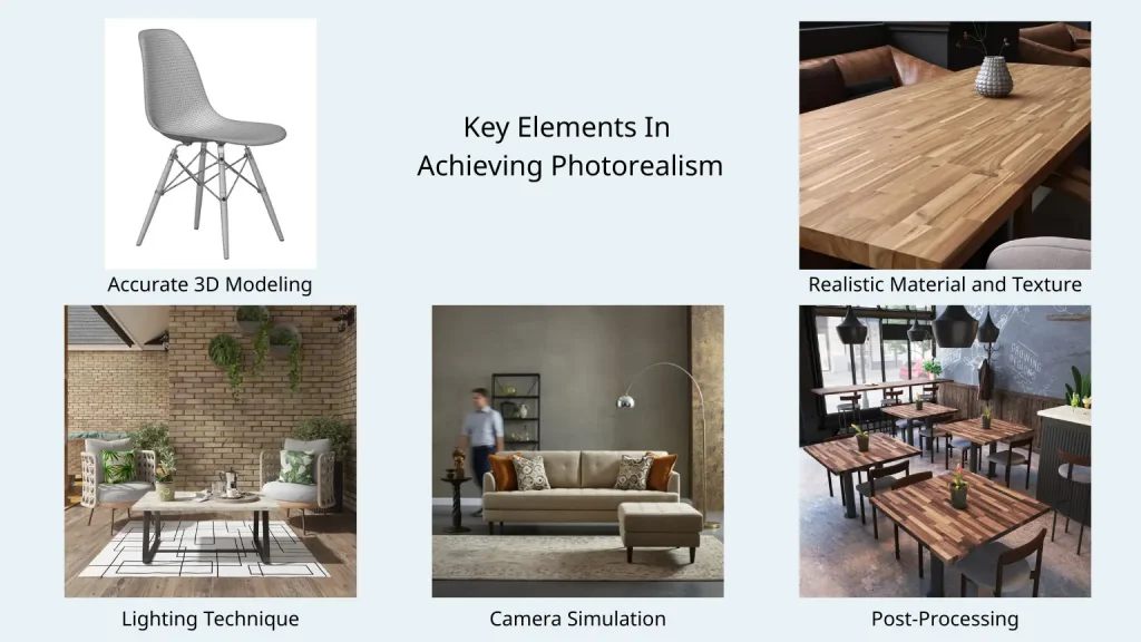 Image illustrating the 'Key Elements In Achieving Photorealism' for product rendering. It showcases five aspects: 'Accurate 3D Modeling' with a chair model, 'Realistic Material and Texture' with a wooden table, 'Lighting Technique' with a well-lit room scene, 'Camera Simulation' with a sofa and depth of field, and 'Post-Processing' with a refined image of a cafe interior.